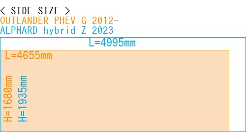 #OUTLANDER PHEV G 2012- + ALPHARD hybrid Z 2023-